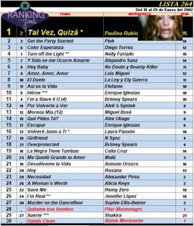 Ranking 264 de 2002
